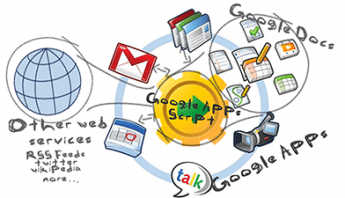 Google apps